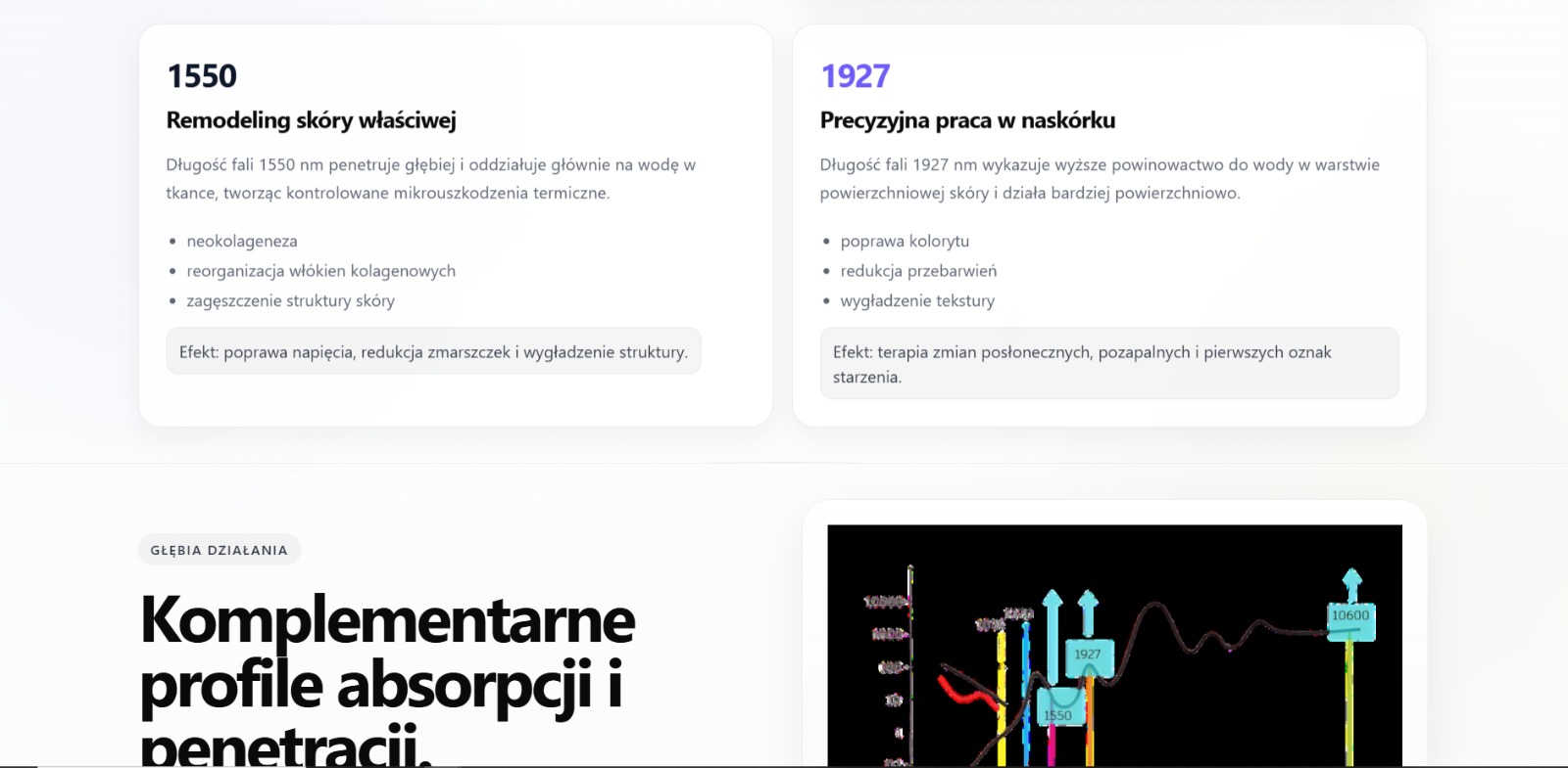 Results & social proof 2